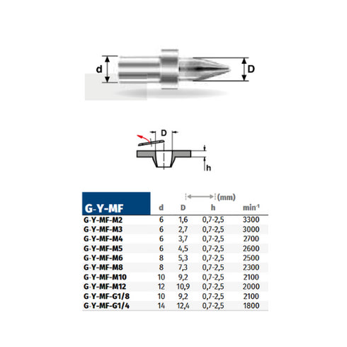 Thermal Drill Bit Without Collar